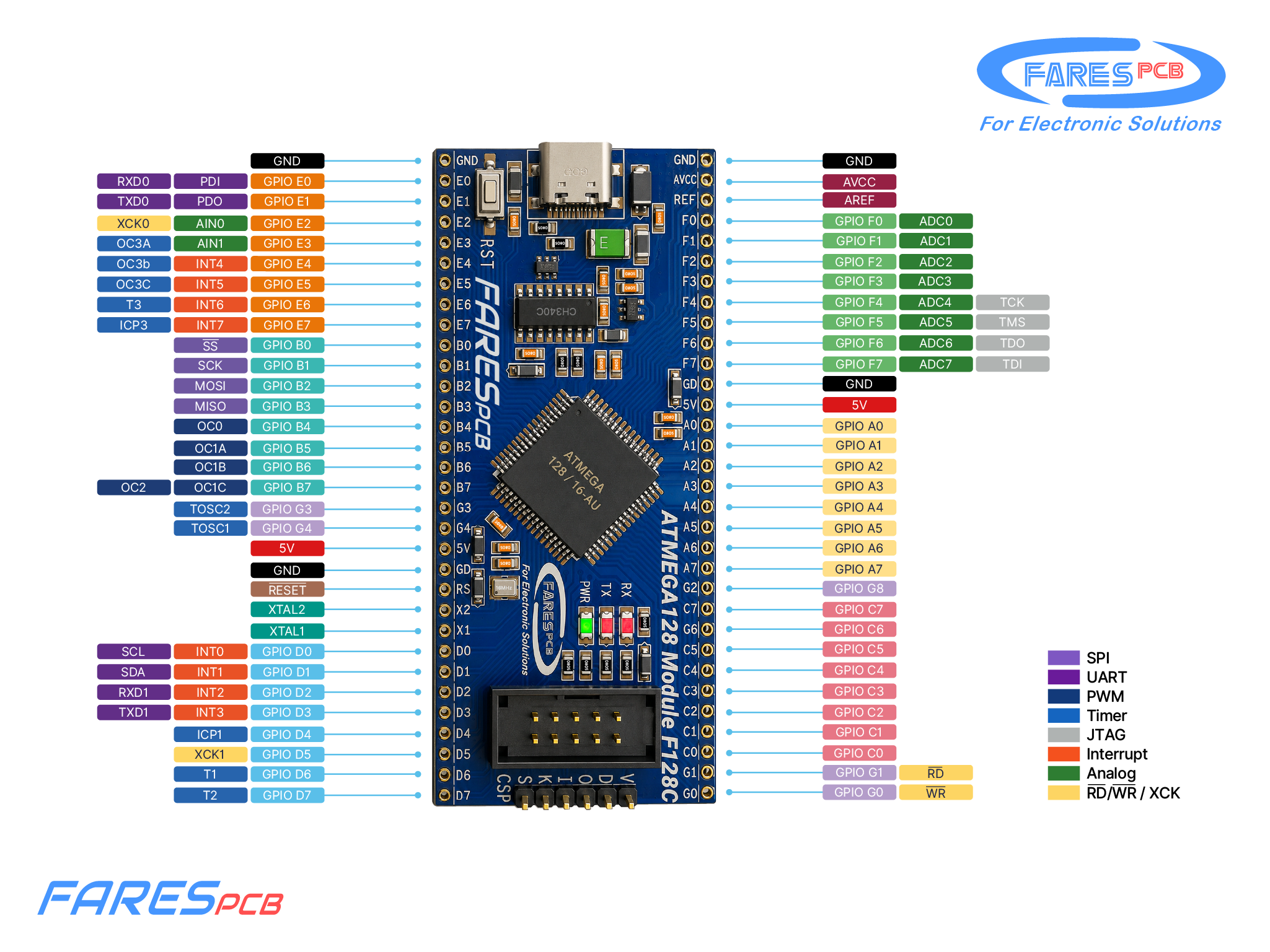 FARESPCB F128C